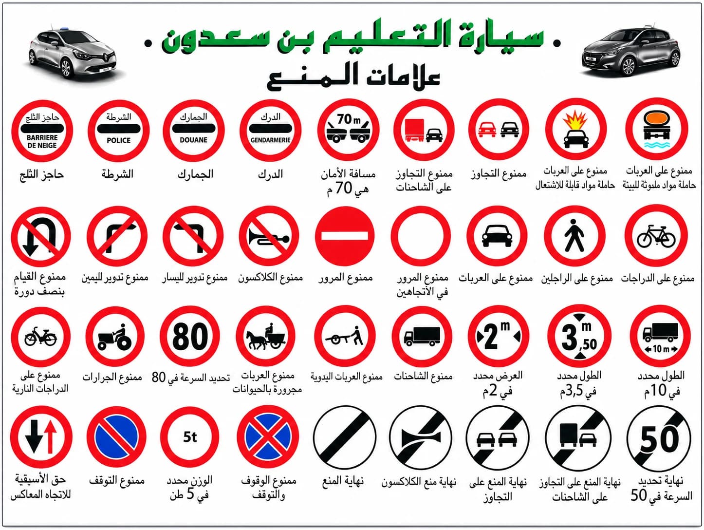 Affiche de l’école : tous les panneaux d’interdiction avec leur nom en arabe