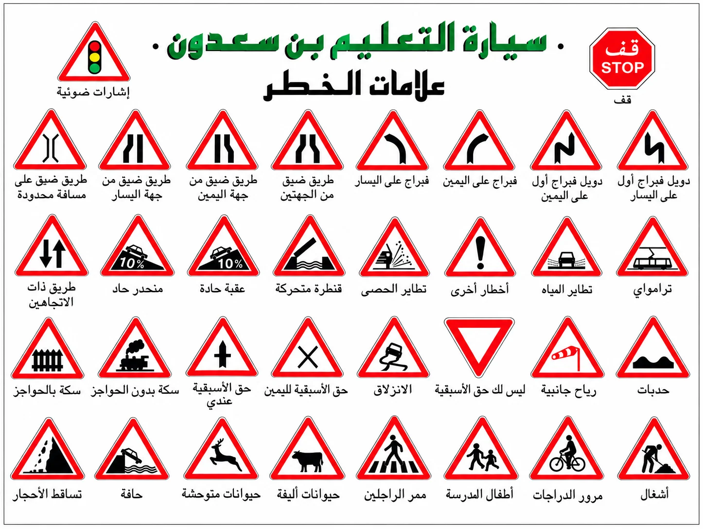 Affiche de l’école : tous les panneaux de danger avec leur nom en arabe